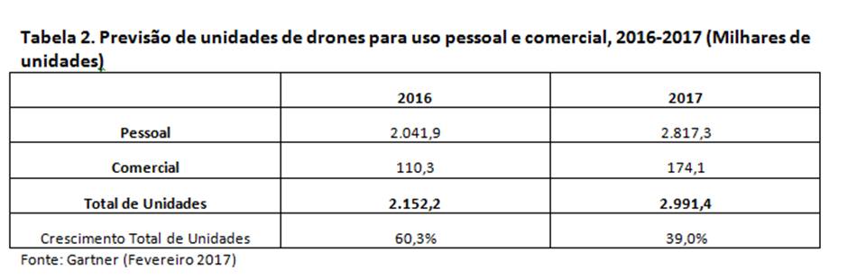 drones 02